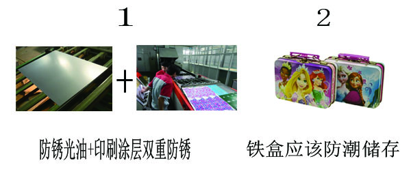 馬口鐵盒 馬口鐵盒