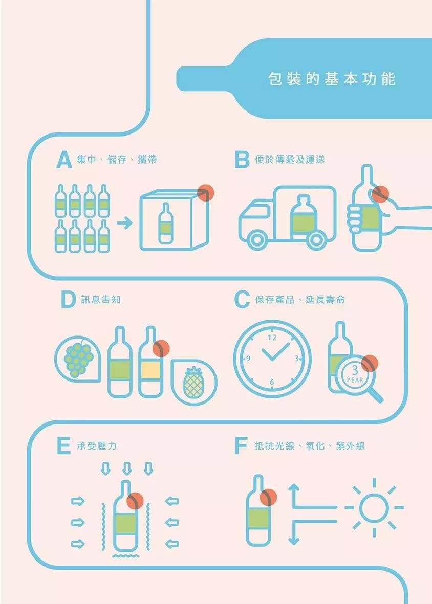 鐵盒包裝的功能 鐵盒包裝的功能