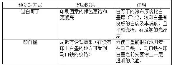 印鐵介紹 印鐵介紹