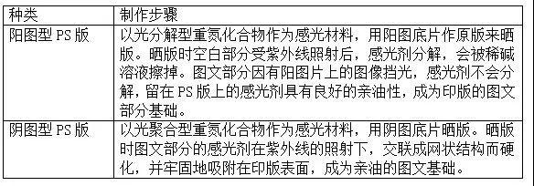 印鐵ps版 印鐵ps版
