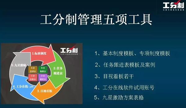 工分制管理五項(xiàng)工具 工分制管理五項(xiàng)工具