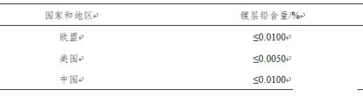 不同地區(qū)對食品級馬口鐵鉛含量要求 不同地區(qū)對食品級馬口鐵鉛含量要求
