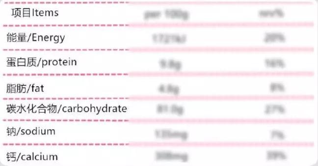 食品營(yíng)養(yǎng)成分分析表 食品營(yíng)養(yǎng)成分分析表