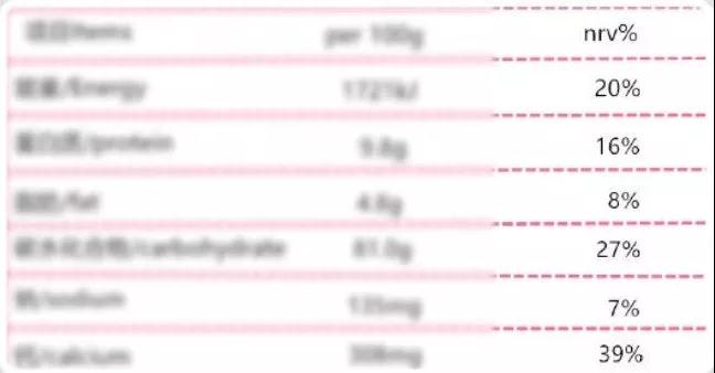 食品營(yíng)養(yǎng)成分分析表 食品營(yíng)養(yǎng)成分分析表