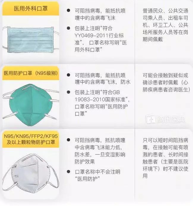 口罩如何正確佩戴 口罩如何正確佩戴
