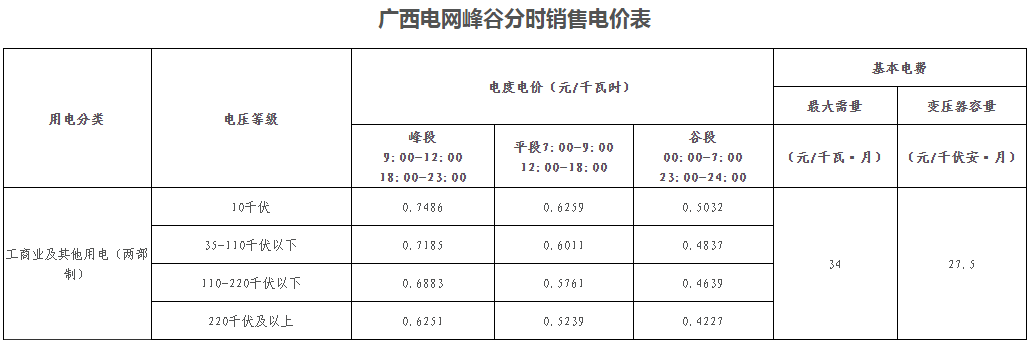 廣西壯族自治區(qū)峰谷分時(shí)電價(jià)方案（試行）發(fā)布！電度電價(jià)執(zhí)行峰谷浮動(dòng)價(jià)格